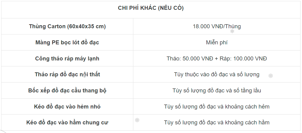 cac chi phi khac