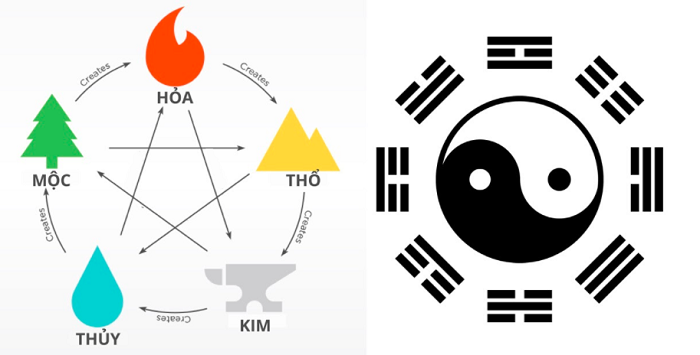 Chọn ngày đẹp chuyển nhà dựa vào Ngũ hành