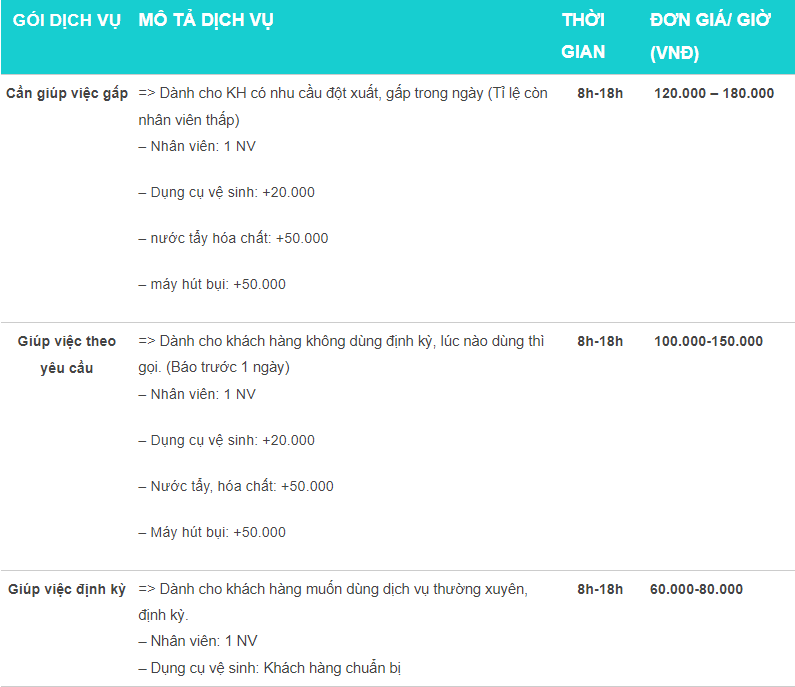 Bảng giá vệ sinh công nghiệp theo giờ