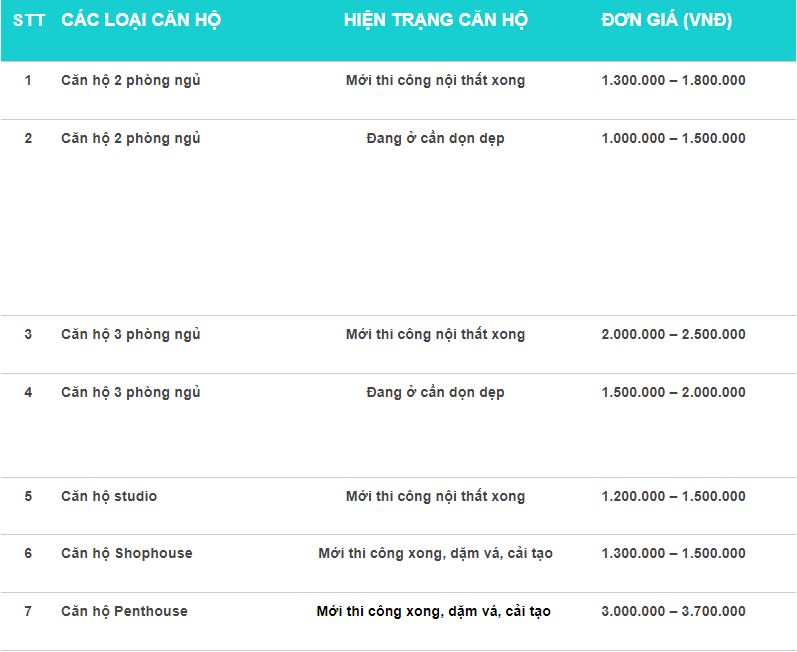 Bảng giá vệ sinh công nghiệp nhà ở - căn hộ - chung cư đang sử dụng