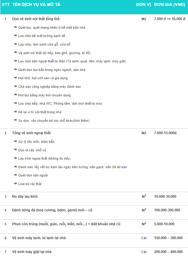 Bảng giá vệ sinh công nghiệp tại Chuyển Nhà Thân Thiện