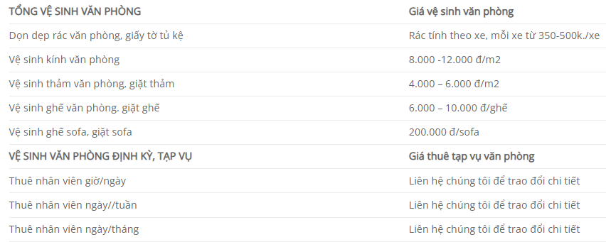 Các bước trong công việc dọn vệ sinh văn phòng