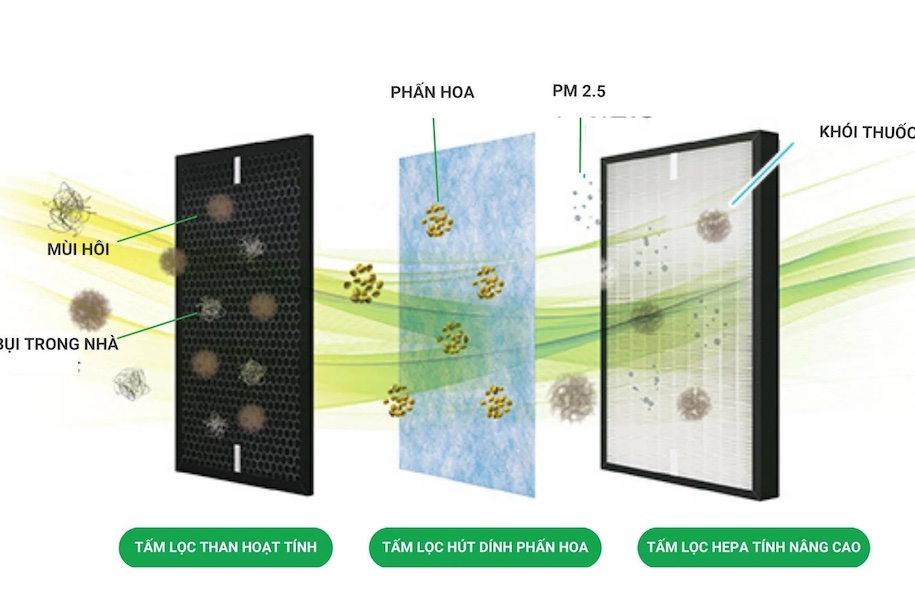 su dug may loc khong khi 02