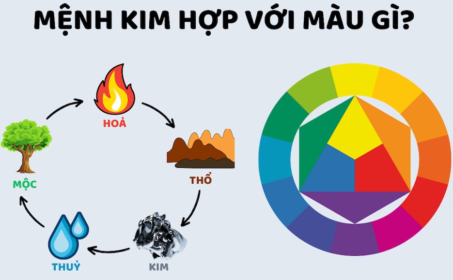 Mệnh Kim Hợp Màu Gì