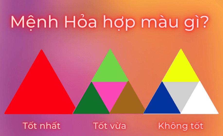 Mệnh Hỏa Hợp Màu Gì?